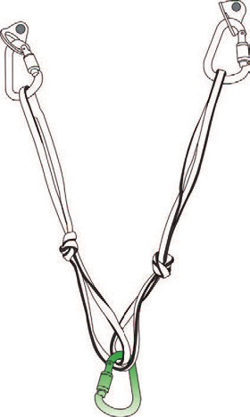 The same anchor with two locking carabiners through the twisted loop and overhand knots tied in each arm to limit extension (© Petzl)