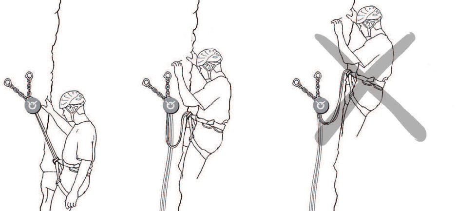 Three tethering positions with a sling, the third crossed out as incorrect (© Petzl)
