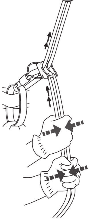 Une main faisant coulisser la corde dans un appareil d’assurage à freinage manuel, des flèches indiquant les plis serrés qui créent la friction (© Petzl)