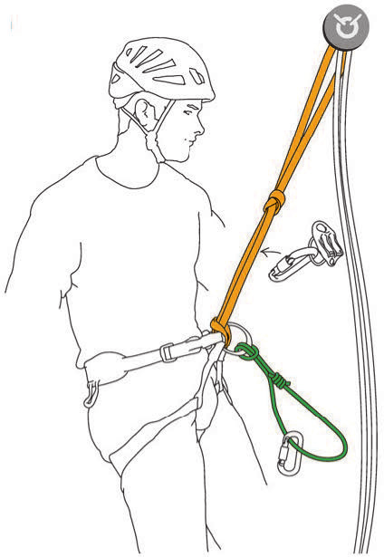 Un grimpeur en rappel avec un prussik sur le brin de freinage, sous un descendeur déporté (© Petzl)
